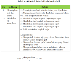 We did not find results for: Https Emtha1110 Blogspot Com 2017 05 Penilaian Keterampilan Dalam Kurikulum Html