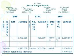 Test cpns tahun lalu tidak sedikit yang mengalami kegagalan di test tkp, test dinilai banyak orang terlalu sulit sehingga banyak yang mengalami kegagalan dan tidak lanjut. Metode Harga Pokok Pesanan Contoh Soal Ppt Download