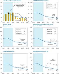 Convert euros to romanian leus with a conversion calculator, or euros to leus conversion tables. Romania Staff Report For The 2015 Article Iv Consultation In Imf Staff Country Reports Volume 2015 Issue 079 2015