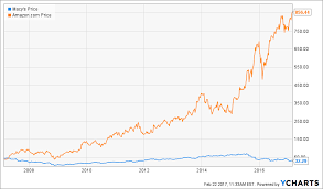 look at how macys and amazon have changed over the past decade