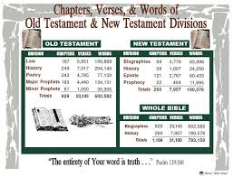 Chapters Verses Words Of Old Testament New Testament