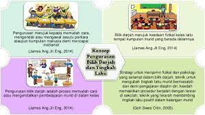 Panduan kepada tingkah laku pelajar di bilik darjah yang diharapkan oleh guru pelatih. Pengurusan Grafik Pengurusan Bilik Darjah By Nurul Azreen
