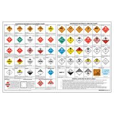 60 Studious Hazmat Segregation Chart