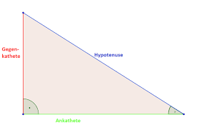 Hat man nicht die gegenkathete, sondern die ankathete mit an bord, dann nutzt man den cosinus. Winkelfunktionen Sinus Cosinus Tangens Formeln