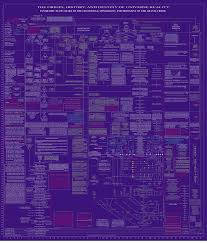 Urantia Book Flow Chart Intro