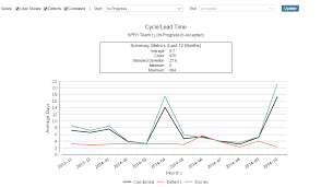 Extjs Want To Create A Lead Time Chart Based On The