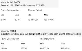 Apple's 2018 refresh represents an incremental upgrade to the company's range of macbook pro laptops, which are aimed at professional photographers and video editors. Apple Mac Mini M1 Uses One Third The Electricity Of Intel Cpu Extremetech