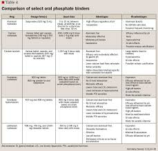 Electrolytes Imbalance Symptoms Chart Related Keywords