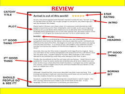 9 1 Gcse English Language Writing The Perfect Review With Examiner Podcast Paper 2 Teaching Resources