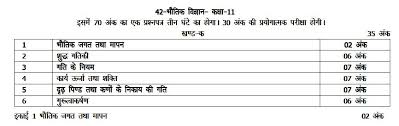Up Board Class 11 Physics Syllabus 11 Standard Syllabus For Up Board