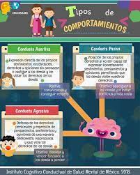 Pin De Uthzie De Armas En Psicologia Psicologia Educativa Infografia Psicologia Psicologia