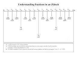 Math Fractions Chart Transindobalon Com