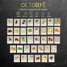 Calendrier Des Fruits Et Legumes De Saison Octobre Fruit Vegetables Fruits Et Legumes De Saison Fruits Et Legumes Legumes De Saison Octobre