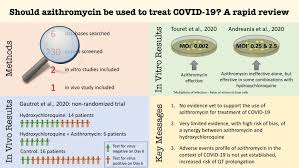 Should Azithromycin Be Used To Treat Covid 19 Nuffield Department Of Primary Care Health Sciences University Of Oxford