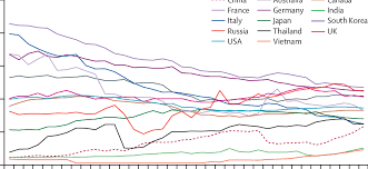 Figure Trends In Recorded Alcohol Consumption Age 15 Years In China Download Scientific Diagram