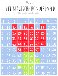 het magische honderdveld hoofdrekenen getallenlijnen rekenspelletjes