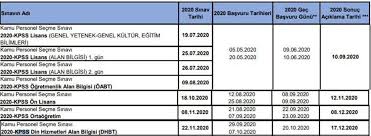 Usage kpss.test(x, lag.short = true, output = true) Turkey When Are The 2020 Kpss Applications Here Is The Kpss Exam And Application Date Sozcu Newspaper Famedubai Magazine Your Daily Dose Of Lifestyle Shopping Trends In Uae