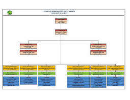 We did not find results for: Osis Man 13 Jakarta