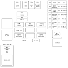 Mitsubishi lancer x wiring diagrams. Isuzu Axiom 2002 2003 Fuse Box Diagram Auto Genius