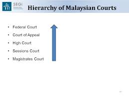 The tax system in malaysia is derived from two sources, which can be classified as direct tax revenue and indirect tax revenue. Overview Of Malaysian Taxation By Associate Professor Dr Gholamreza Zandi Ppt Download