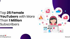 We did not find results for: Top 25 Female Youtubers With More Than 1 Million Subscribers