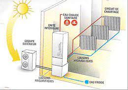Pac air air ou pac air eau, en complément de votre chaudière ou en solution hybride : Chauffagiste Antibes Installation Entretien Depannage Chauffage Antibes