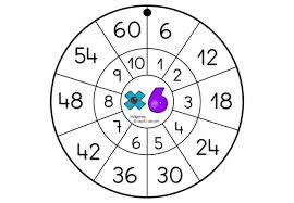 Llavero Tablas De Multiplicar 6 Tablas De Multiplicar Tabla De Multiplicar Para Imprimir Aprender Las Tablas De Multiplicar