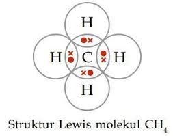 Oct 09, 2013 · cara mudah menggambar struktur lewis suatu molekul. Mengenal Konsep Struktur Lewis Dalam Ikatan Kovalen Kimia Kelas 10
