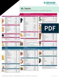 Check spelling or type a new query. Kohlenhydrate Tabelle Zum Ausdrucken
