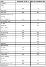 21 Competent Breed Weight Chart