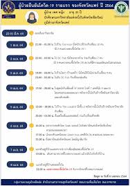 เชียงใหม่ติดโควิดเพิ่ม 2 ราย พบเป็นหญิงเที่ยวร้าน วอร์มอัพ กับ กราวน์ 8 คืนรวด คกก.โรคติดต่อฯ สั่งปิดทั้ง 2 ร้าน 14 วัน ส่ง. Ly9kwoah Lbaom