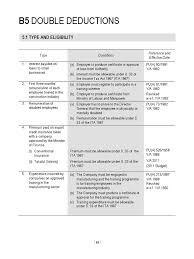 These standard deductions will be applied by tax year for your irs and state return(s) respectively. Company Expenses Tax Deductible Malaysia