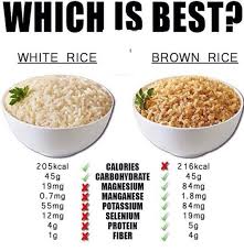 Pin By Monica Mitchell On Building Better Temples Brown Rice Nutrition Nutrition Brown Rice Diet
