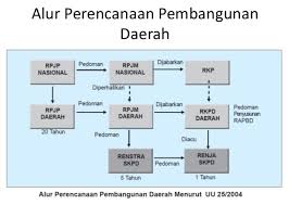 Pengertian Rencana Strategi Renstra Adalah Dasar Hukum Dan Proses Penyusunan Pengadaan Eprocurement