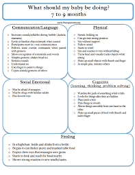See What Your Baby Should Be Doing From 7 9 Months Old