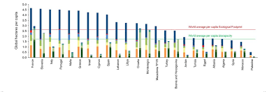 Our Work Global Footprint Network