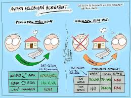 Pembahagian harta pusaka faraid fekah: Mohd Syaihan Sirotin Wasiat Faraid Dan Stem Duty Rumah Pusaka 1