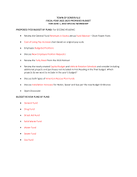 TOWN OF SOMERVILLE FISCAL YEAR 2022-2023 PROPOSED BUDGET FOR JUNE 1, 2022  SPECIAL WORKSHOP PROPOSED FY23 BUDGET BY FUND: For