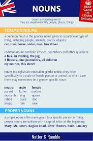 Noun Definition Types Learn English Grammar Common And Proper Nouns Learn English English Grammar