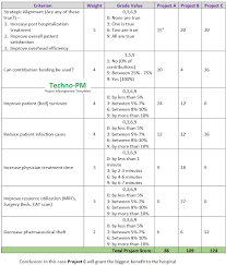 Prioritization Matrix Priority Matrix Template To Set Task And Project Priorities Project Management Tools Excel Templates Priorities