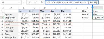 Vlookup In Rows And Columns Excel Formula Being Used