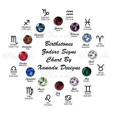 The 12 Zodiac Signs Birth Months Birthstones Zodiac Signs Leo Zodiac My Zodiac Sign