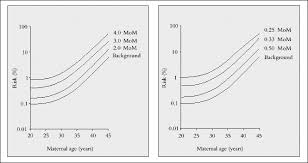 Chance Of Miscarriage By Week Miscarriage Risk By Week