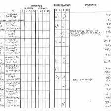 Dorothy S Medication Chart Download Scientific Diagram