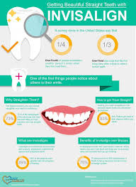 Pin On Invisalign