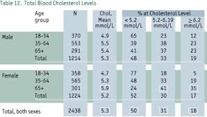 21 Comprehensive Cholesterol Level Canada