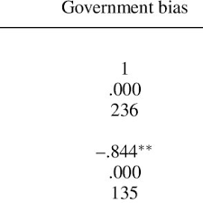 List of newspapers, news sites, radio, live tv channels and jobs updates of malaysia : Major Newspapers In Malaysia By Readership Download Table