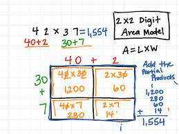 Area model multiplication 2 digit by 2 digit. 2 X 2 Digit Area Model Math Multiplying 2 Digits Area Model Area Model 2 By 2 Showme