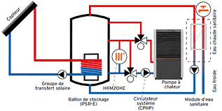 principe de fonctionnement d une solution solaire assistee par pompe a chaleur pompe a chaleur capteur solaire thermique energie solaire