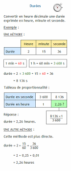 Vous êtes en train de convertir des unités de temps de heure en jour. Temps Durees Et Horaires Convertir En Heure Decimale Une Duree Exprimee En Heure Minute Et Seconde
